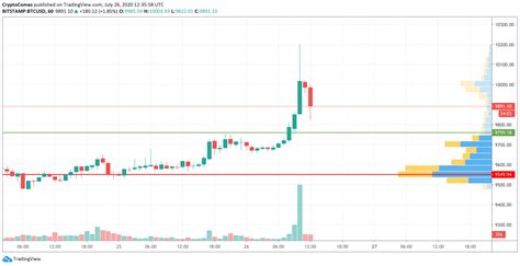 0.00072 btc|BTC to USD .